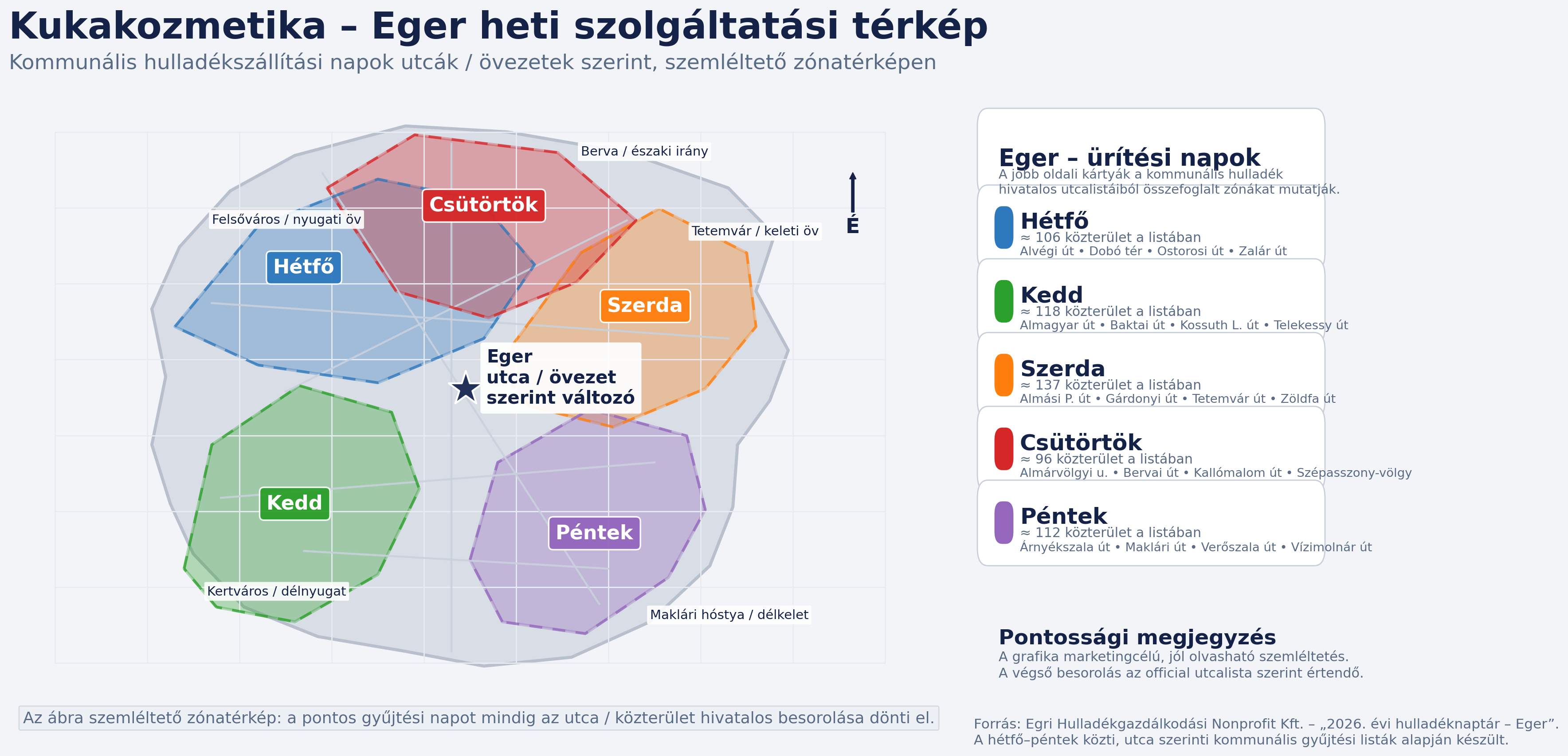 Eger heti szolgáltatási térképe