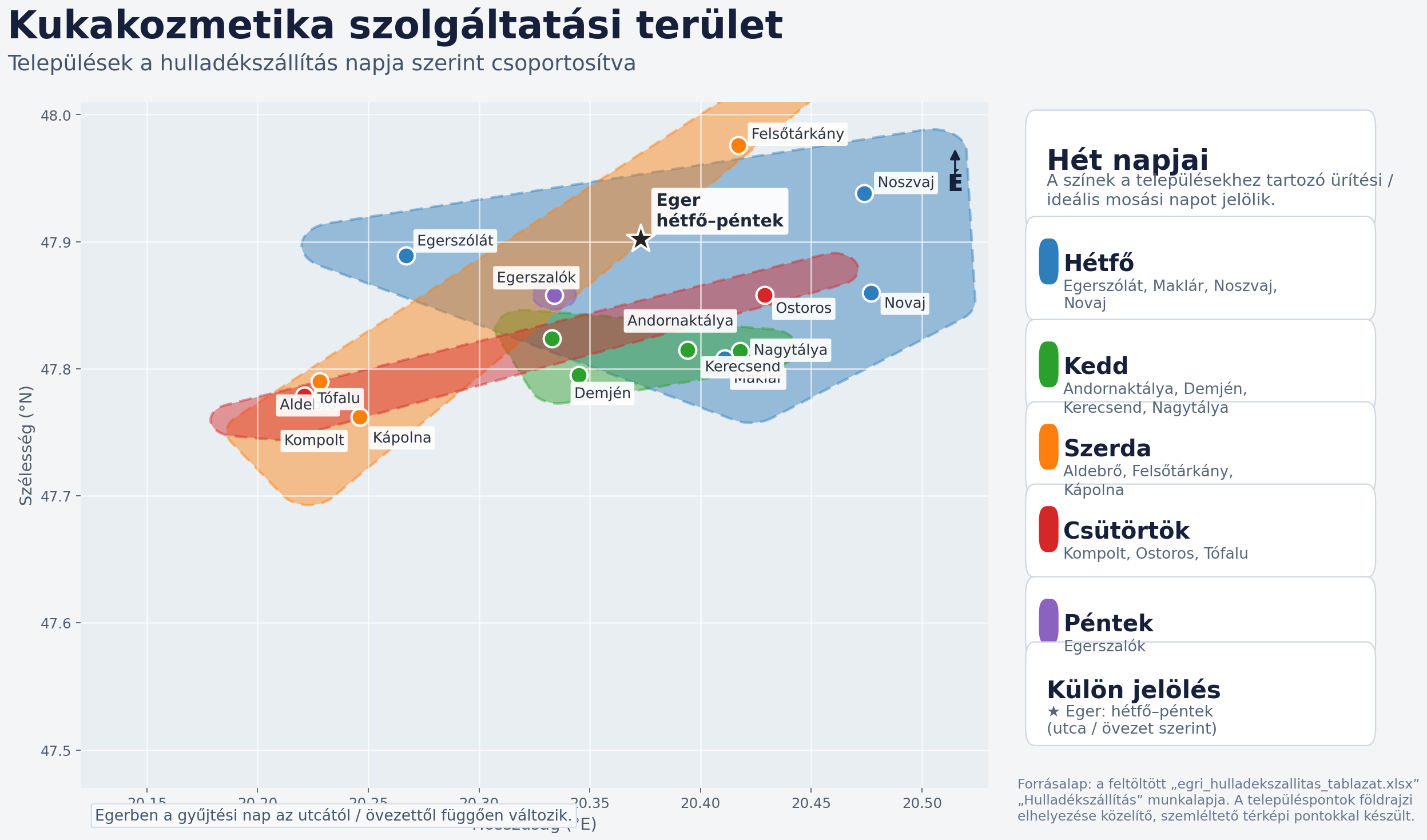 Szolgáltatási terület heti térképe